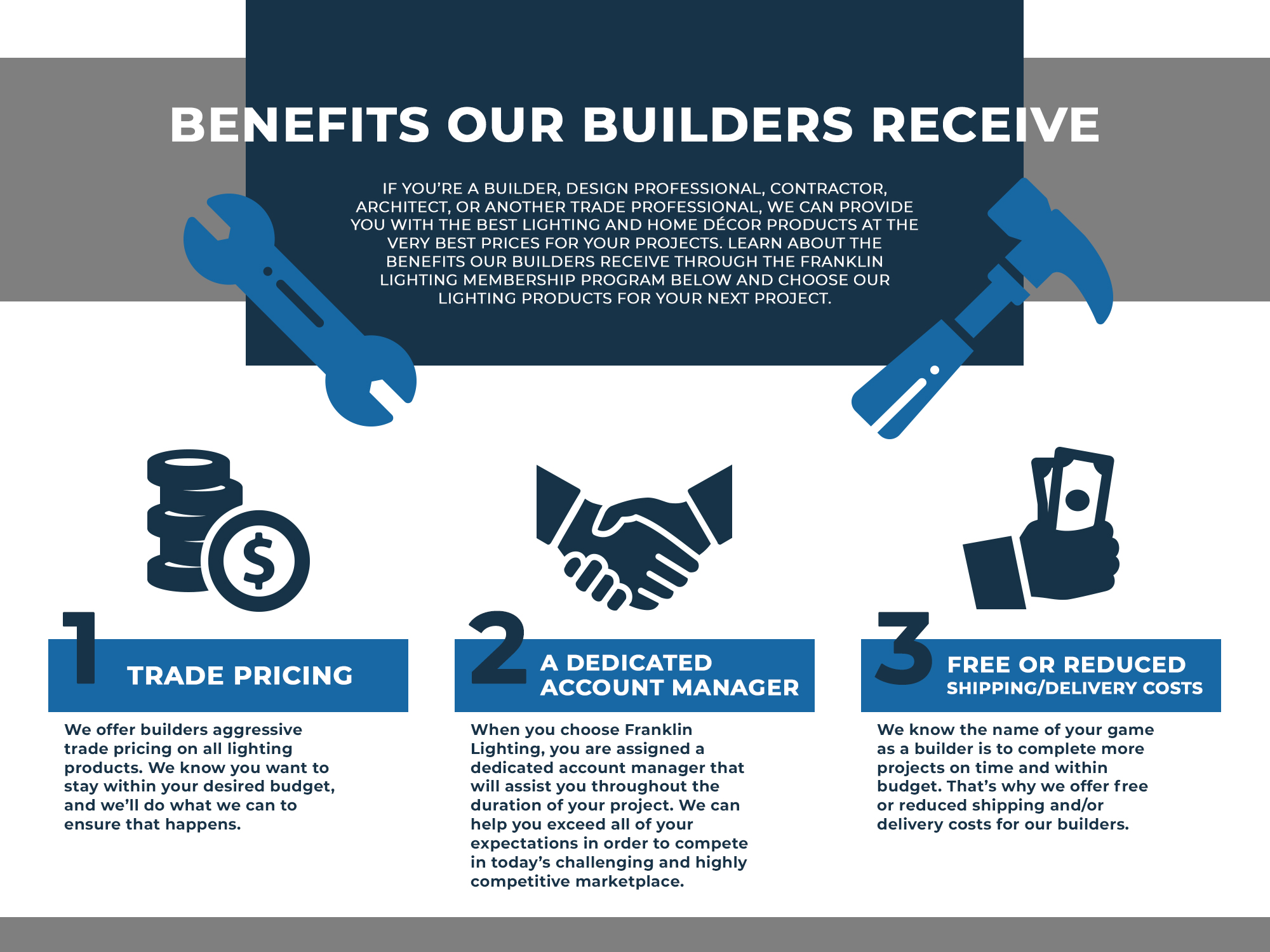 Infographic-Benefits-Our-Builders-Receive-5be99cea75e88