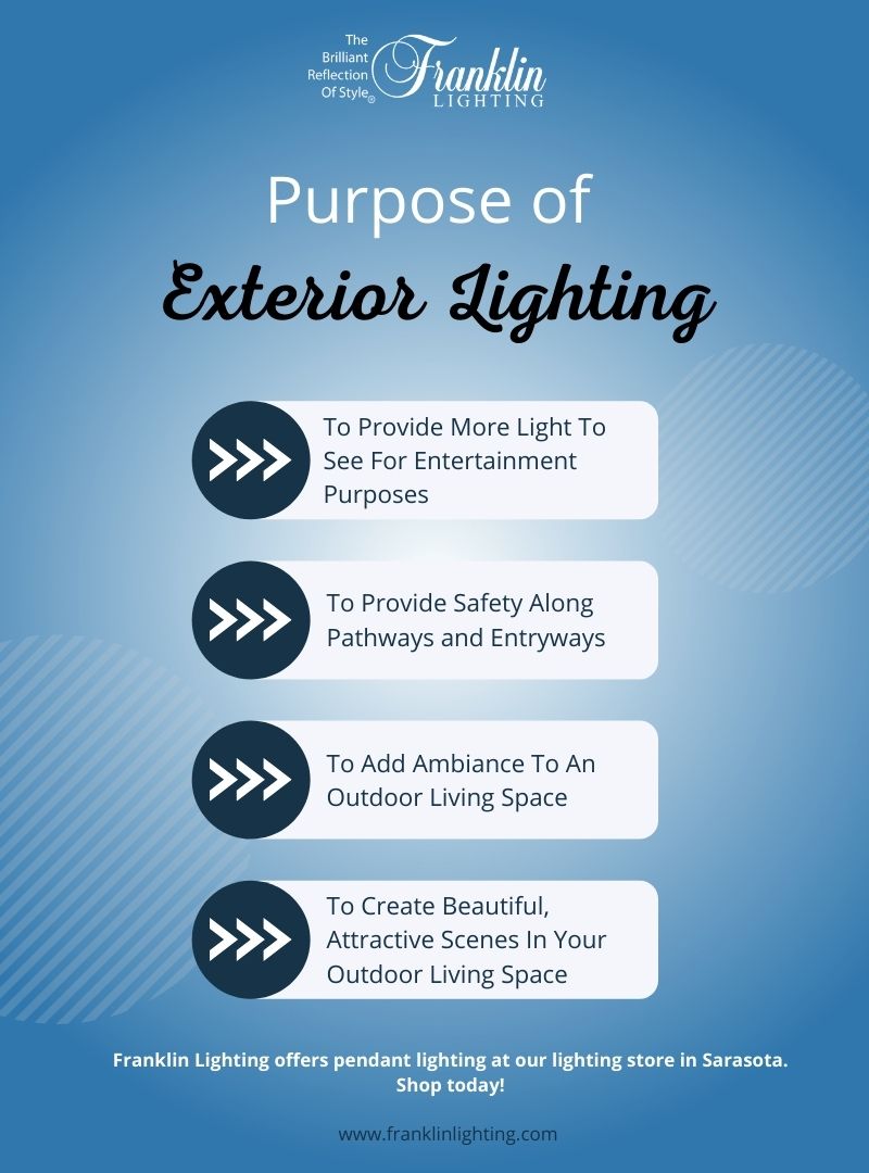 M16135-Franklin-Lighting-Infographic-Purpose-of-Exterior-Lighting-62558d2fa9ebb