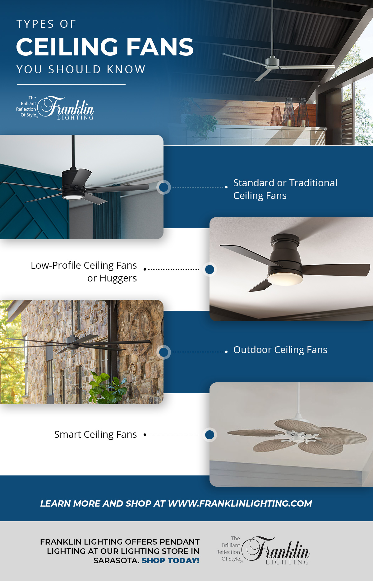 Types-of-Ceiling-Fans-You-Should-Know-franklin-lighting-infographic-6266e3b346a89